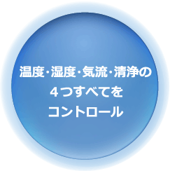 温度・湿度・気流・清浄の４つすべてをコントロール