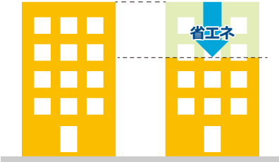 延床面積10,000㎡以上で、30%または40％の省エネ率を達成＋未評価技術を導入